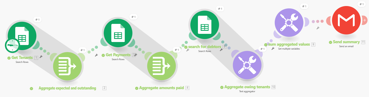 Rent payment summary
